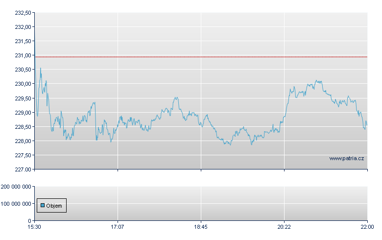 T-Mobile US - NASDAQ Cons