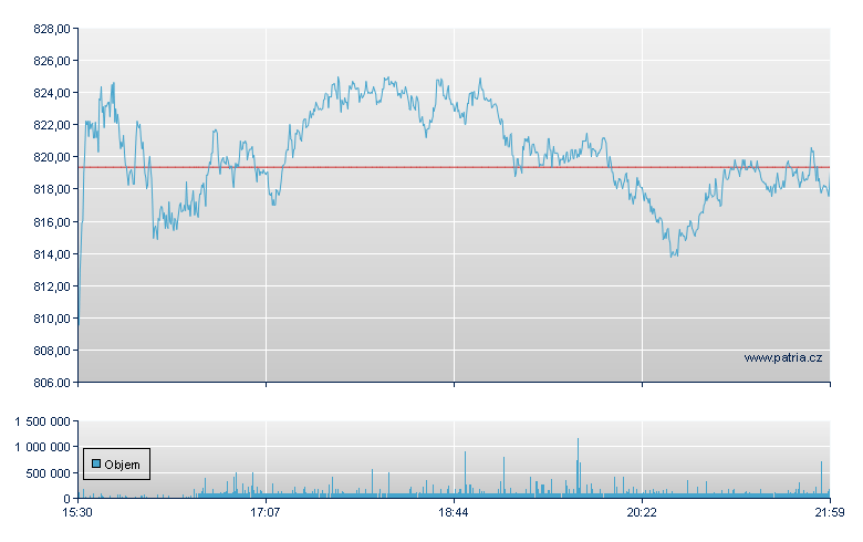 Eli Lilly - NY Consolidated