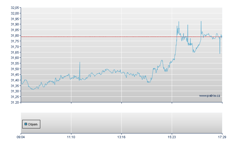 Optimized R/WMAI 62 - Xetra