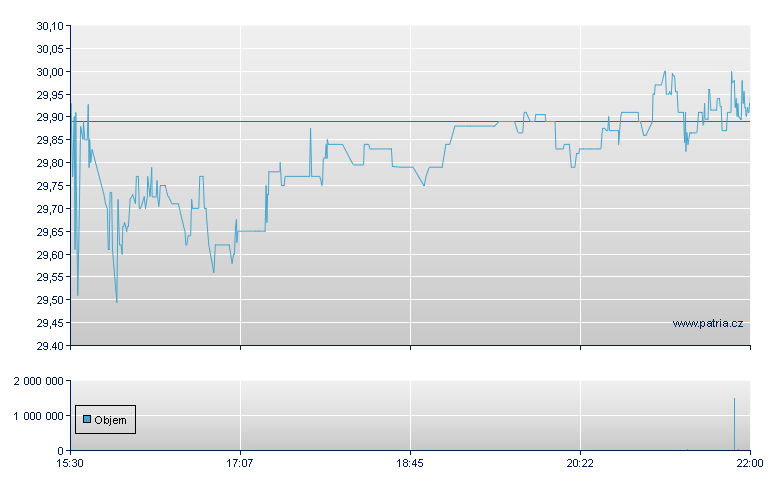 Orrstown - NASDAQ Cons
