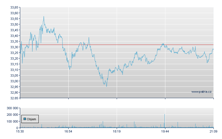 Devon Energy - NY Consolidated