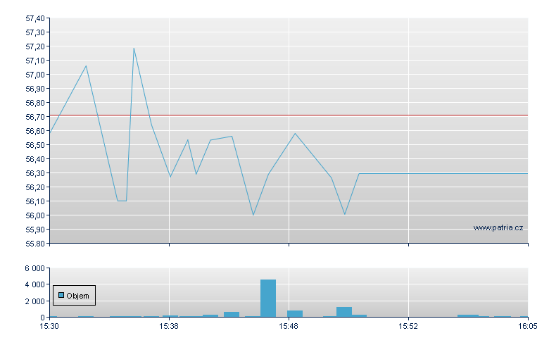 Oil Dri Cp Amer - NY Consolidated