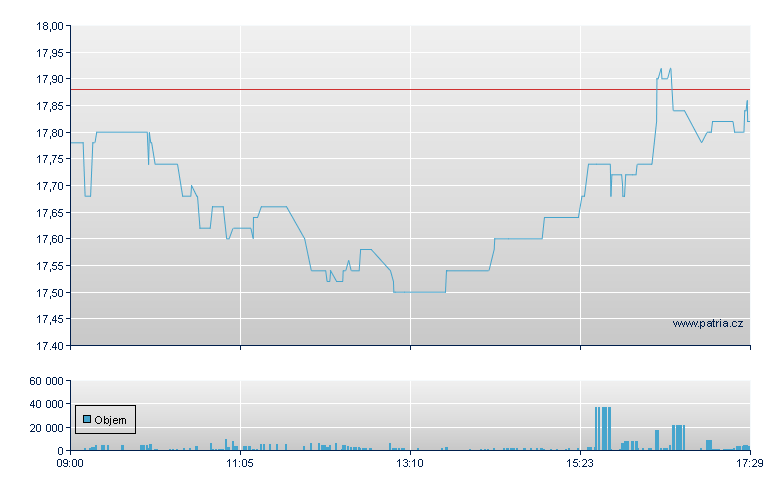 GrenkeLeasing - Xetra