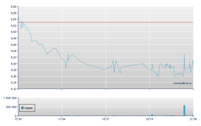 Swatch Grp Unsp ADR - US Other OTC (Pink Sheets)