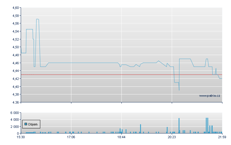Unifi - NY Consolidated