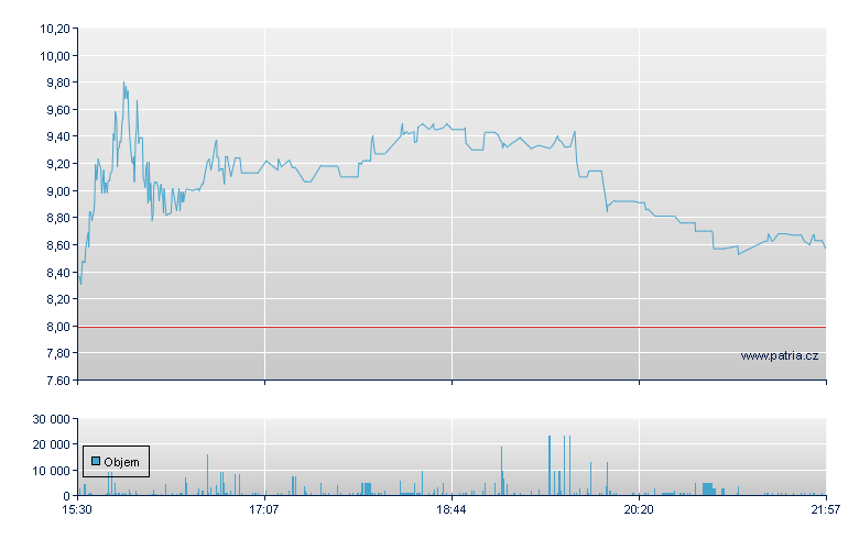Pixelworks Rg - NASDAQ Cons