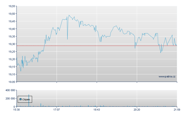 Adyen UnSp ADR - US Other OTC (Pink Sheets)