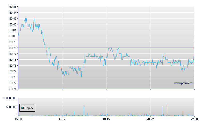 ISHARES INTL AGGREGATE BOND - NY Consolidated