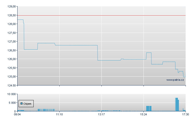 3M - Xetra