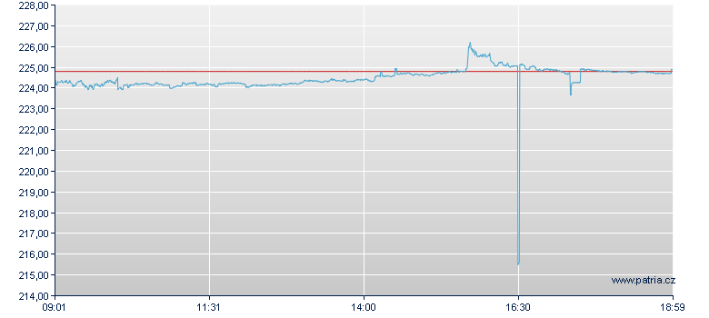 ABN Amro Generic Drugs Total Return Index Open End Zertifikat - Frankfurt Zertifikate
