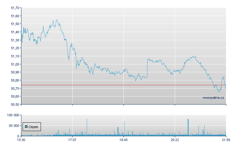 TC Energy Rg - NY Consolidated