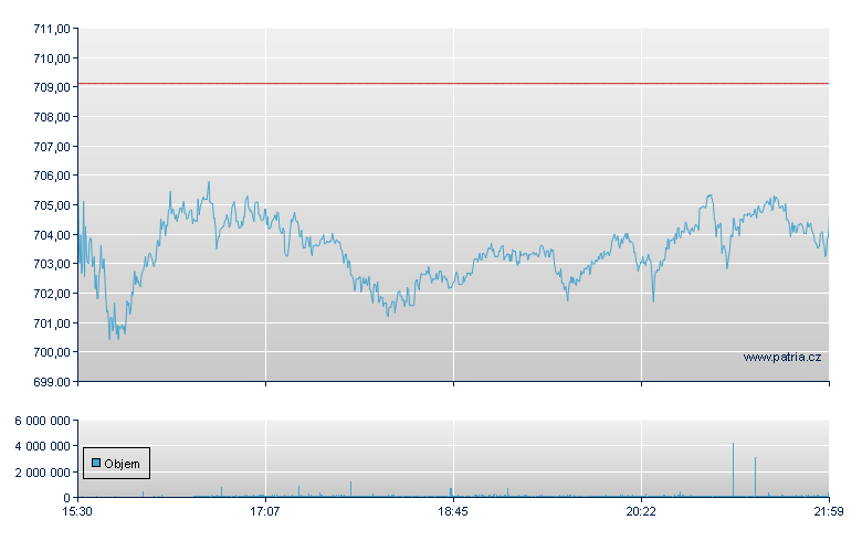 Goldman Sachs - NY Consolidated