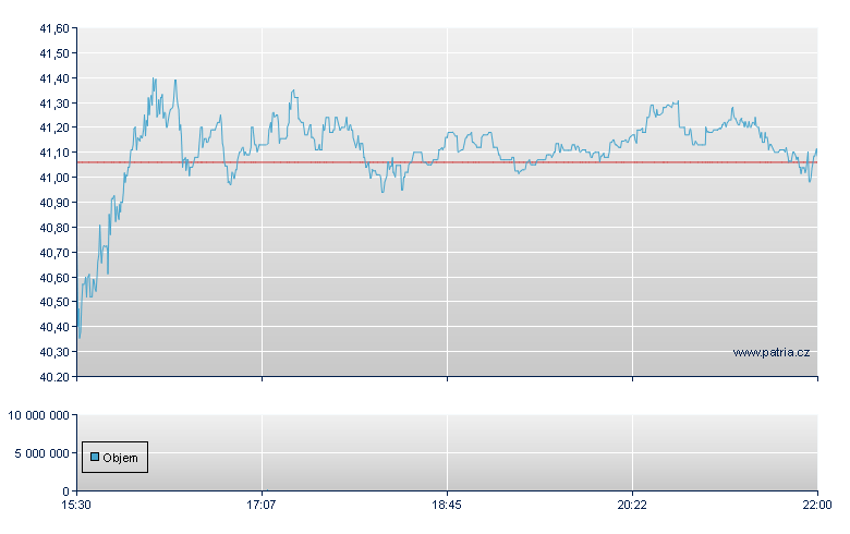 Golar LNG - NASDAQ Cons