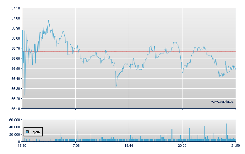 Silgan Holdings - NY Consolidated