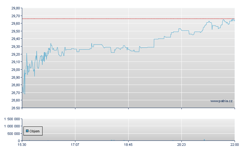 Peoples Bancorp - NASDAQ Cons