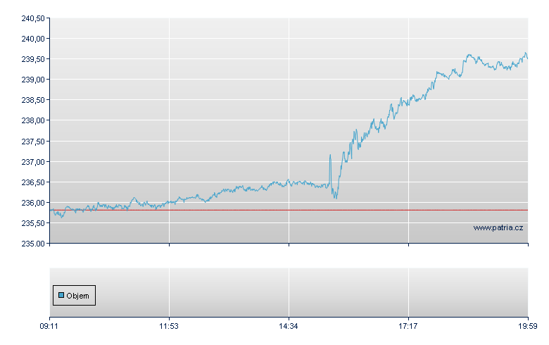 Alpha 8 Global Disruptive Technology Index Open End Zertifikat - Frankfurt Zertifikate