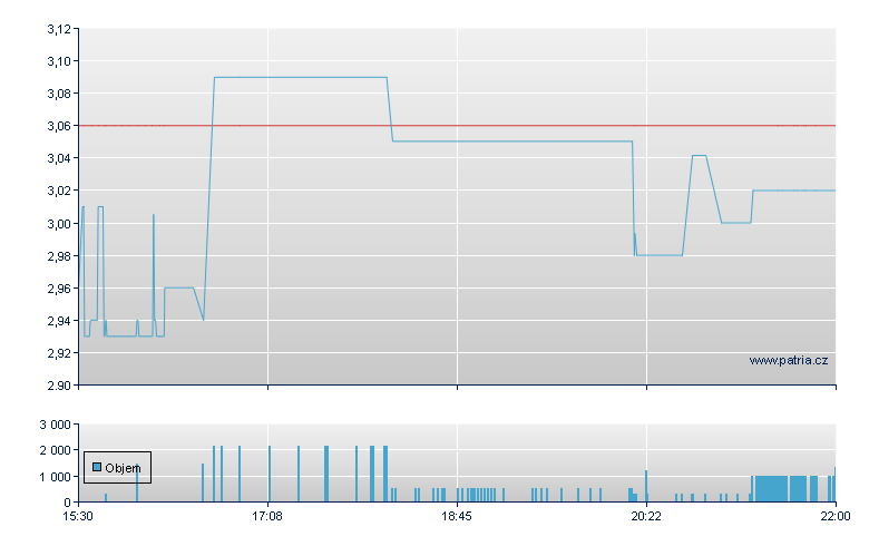 Key Tronic Corp - NASDAQ Cons