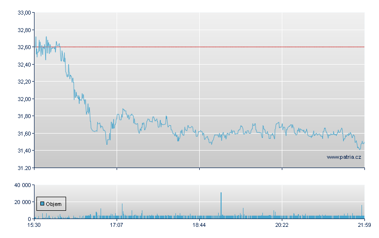 Xenon Pharma - NASDAQ Cons