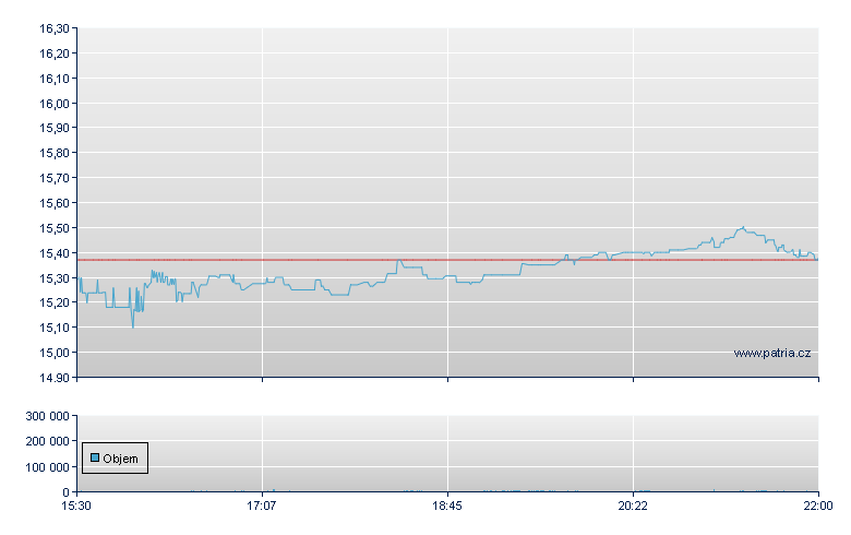 Shore Bancshares - NASDAQ Cons