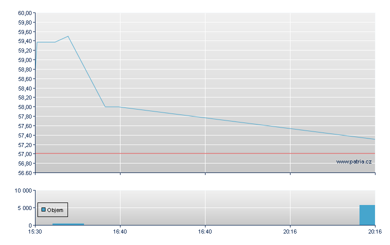 Simon 8.375% CRP-J - NY Consolidated