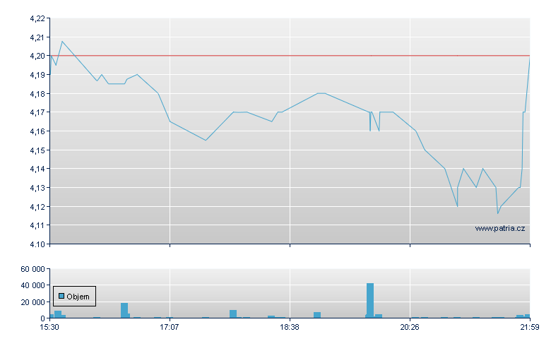 Banco do Brs Sp ADR - US Other OTC (Pink Sheets)