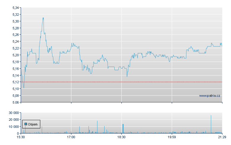 BigComm Hldg Rg-1 - NASDAQ Cons