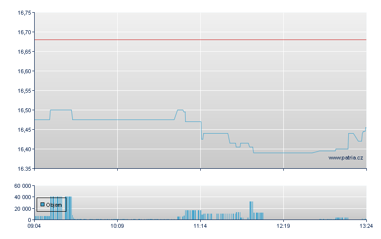 GSK Rg - Xetra