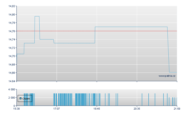 PROSHARES SHORT SMALLCAP600 - NY Consolidated