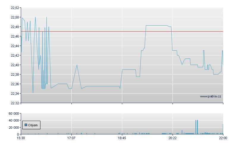 ViacomCBS Rg-A - NASDAQ Cons