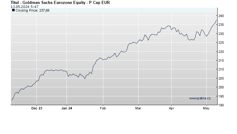 Goldman Sachs Eurozone Equity - P Cap EUR