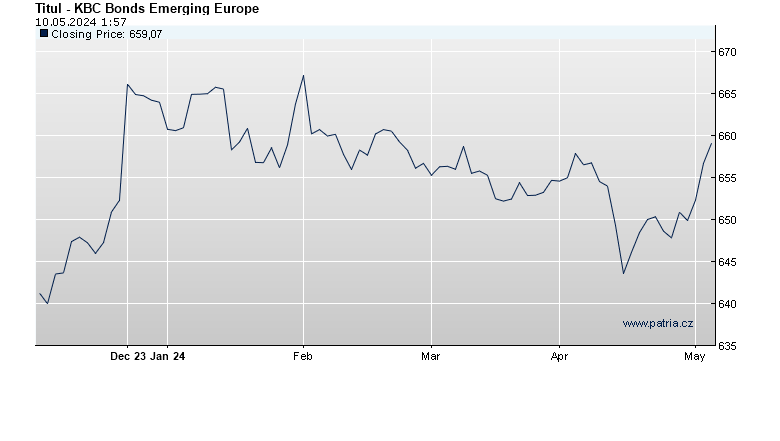 KBC Bonds Emerging Europe