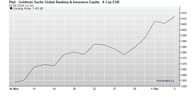 Goldman Sachs Global Banking & Insurance Equity - X Cap EUR
