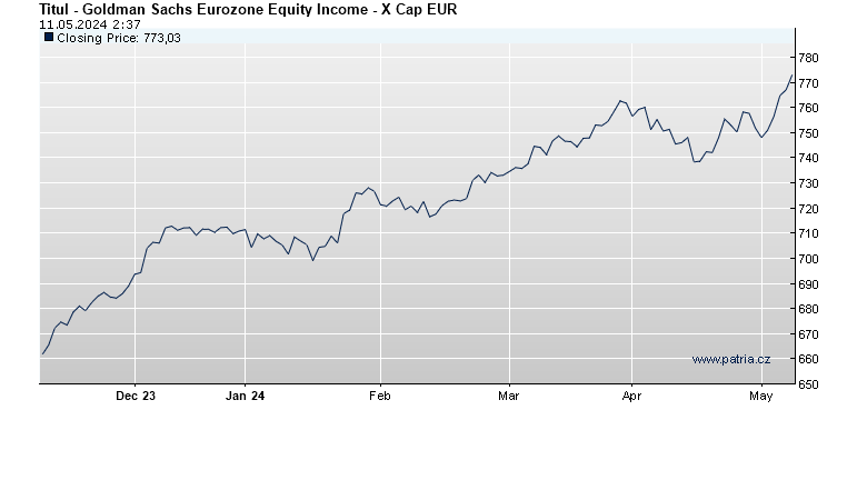 Goldman Sachs Eurozone Equity Income - X Cap EUR