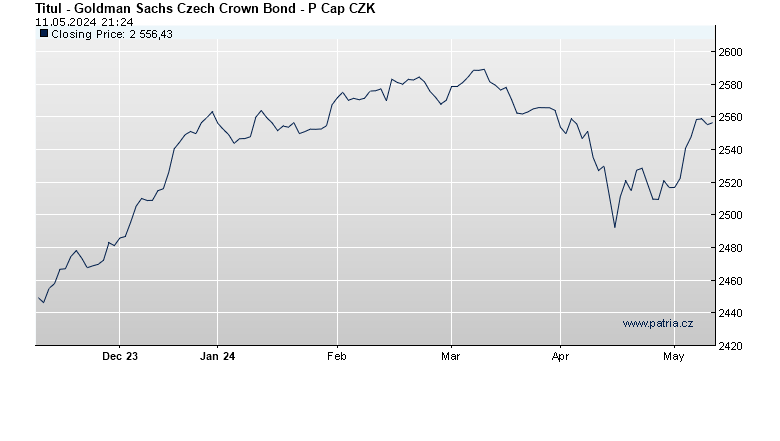 Goldman Sachs Czech Crown Bond - P Cap CZK