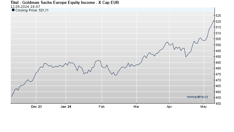Goldman Sachs Europe Equity Income - X Cap EUR