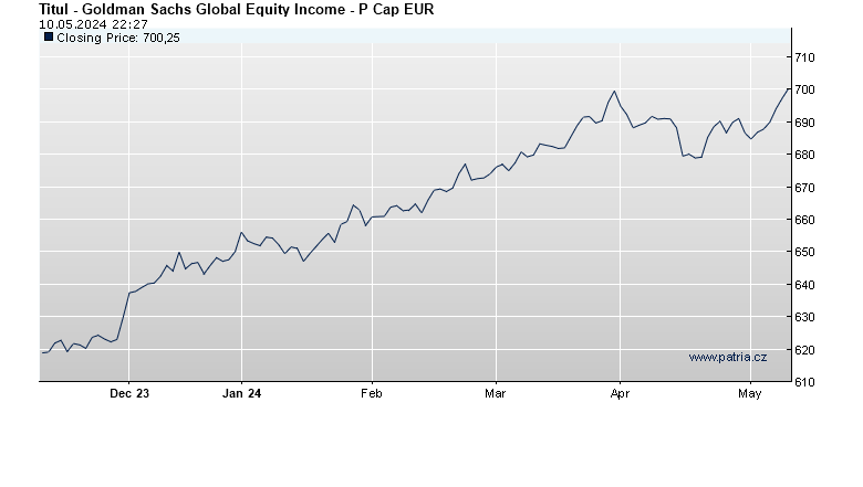 Goldman Sachs Global Equity Income - P Cap EUR