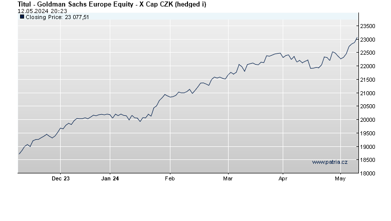 Goldman Sachs Europe Equity - X Cap CZK (hedged i)
