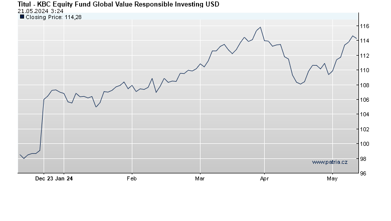 KBC Equity Fund Global Value Responsible Investing USD
