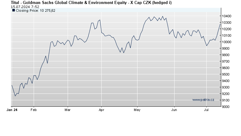 Goldman Sachs Global Climate & Environment Equity - X Cap CZK (hedged i)