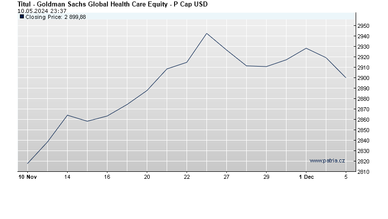 Goldman Sachs Global Health Care Equity - P Cap USD
