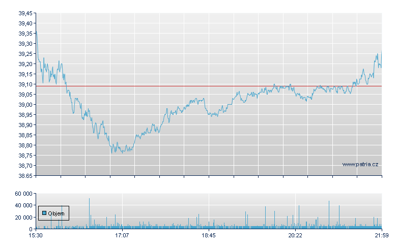 FirstEnergy Corp - NY Consolidated
