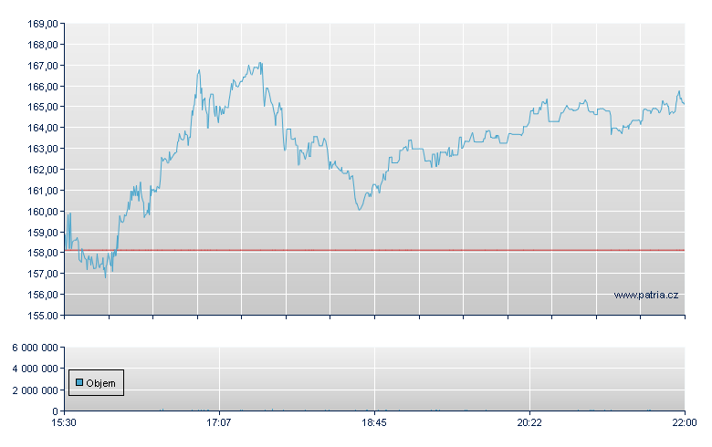 Powell Inds - NASDAQ Cons